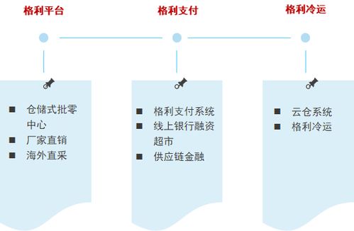 gccs2018 格利食品網 安徽開樂專用車輛 浙江凱迪制冷協辦第十屆全球冷鏈峰會
